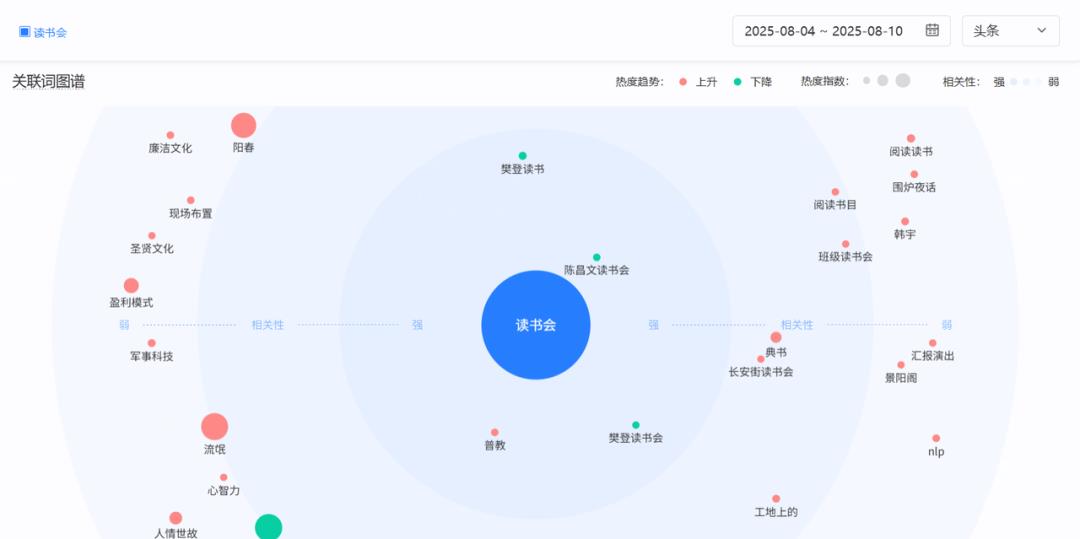 AI 驱动的流量变现指南：解锁数字时代的盈利密码