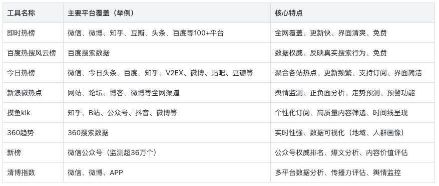 AI 驱动的流量变现指南:解锁数字时代的盈利密码