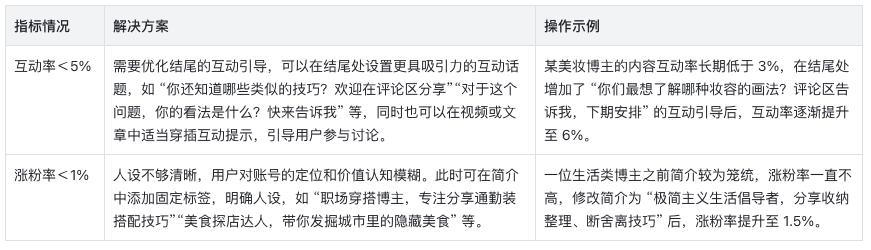 AI 驱动的流量变现指南:解锁数字时代的盈利密码