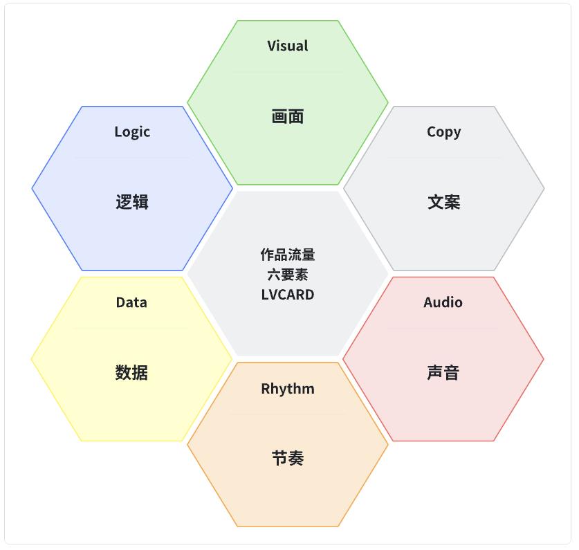 AI 驱动的流量变现指南:解锁数字时代的盈利密码