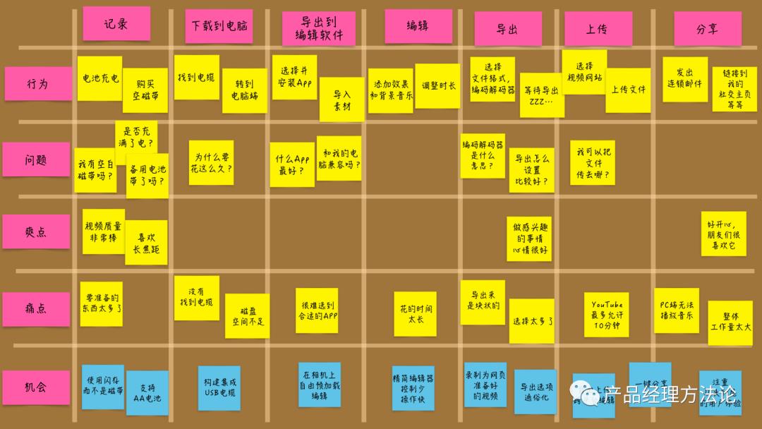 用户体验地图+峰终定律+激励+成就+上瘾，既要刻意又要不经意，要设计好是很难的。