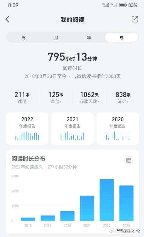 用户体验地图+峰终定律+激励+成就+上瘾，既要刻意又要不经意，要设计好是很难的。