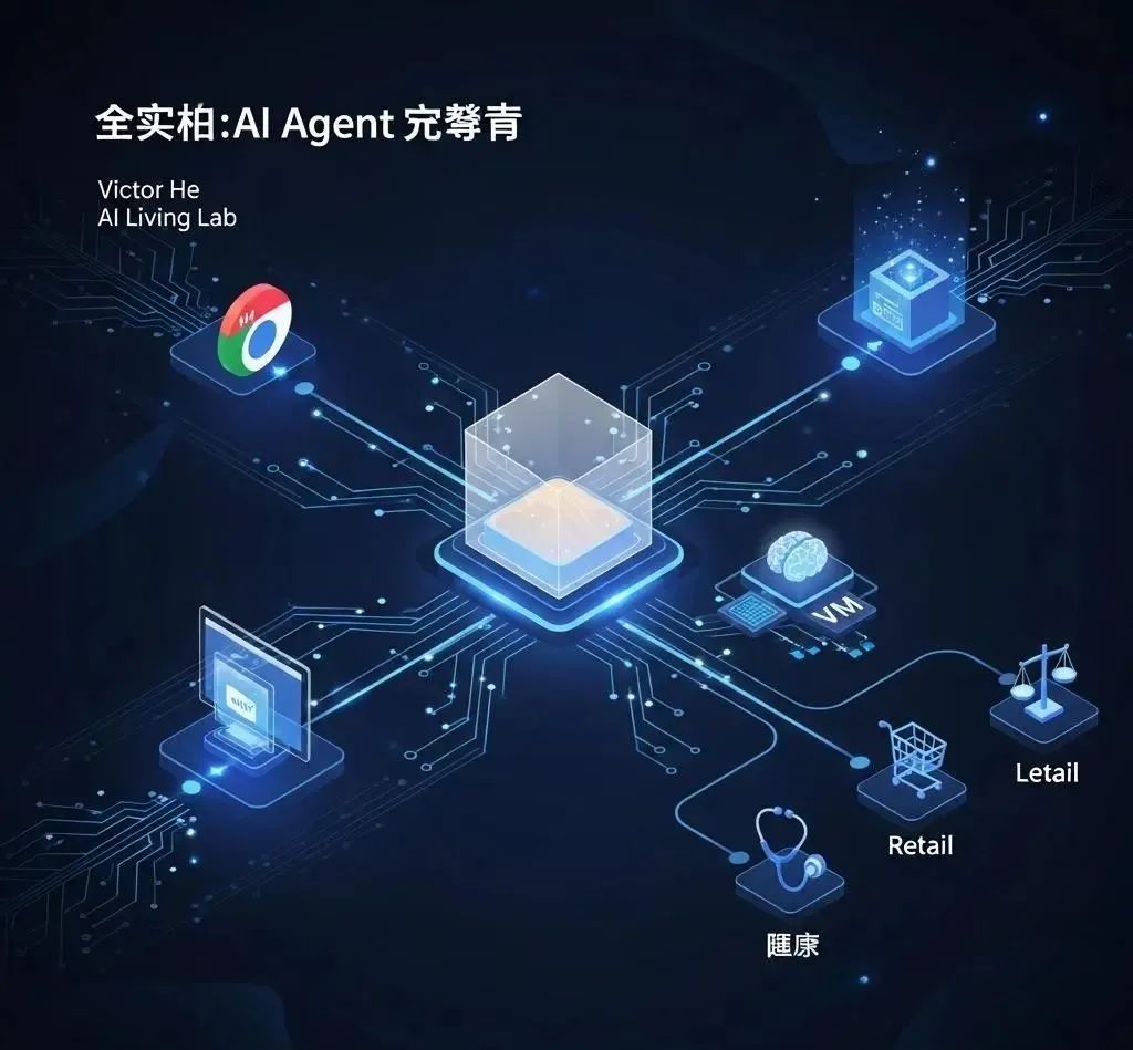 四大技术流派：AI Agent 的产业地图 - 今日头条