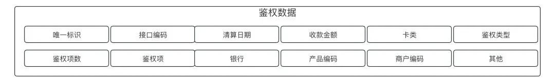 头部三方支付机构的计费中心,竟然是这么做的,长见识了