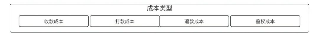 头部三方支付机构的计费中心,竟然是这么做的,长见识了