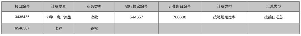 头部三方支付机构的计费中心,竟然是这么做的,长见识了
