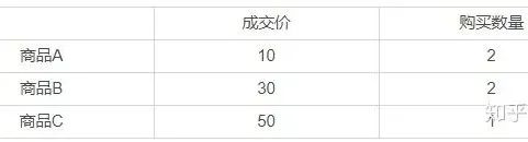 电商‖订单价格及金额计算!一文打尽(史上最全大总结)