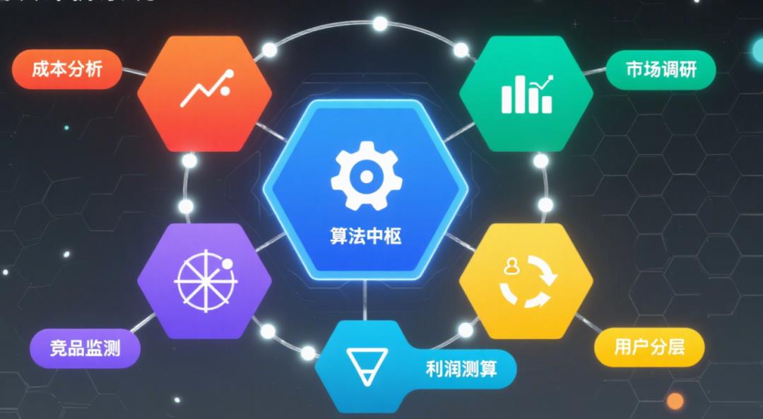 电商‖订单价格及金额计算!一文打尽(史上最全大总结)