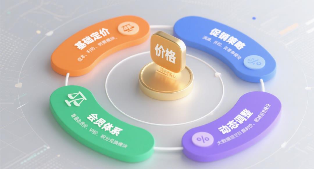 电商‖订单价格及金额计算!一文打尽(史上最全大总结)