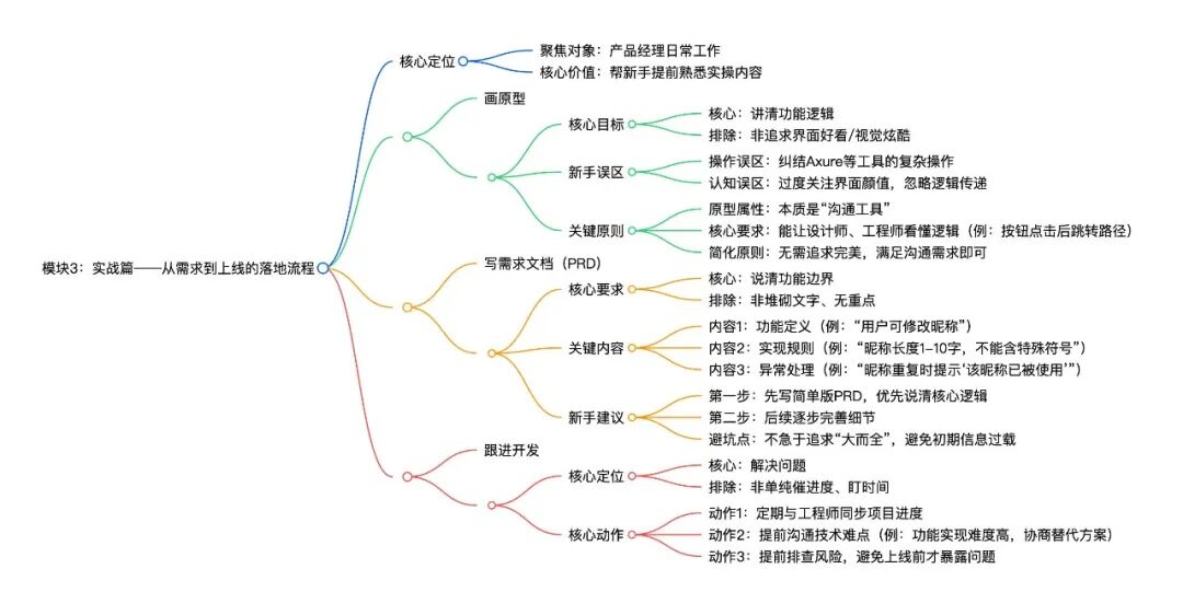 深度拆解《人人都是产品经理》(苏杰)——0基础产品入门“启蒙书”
