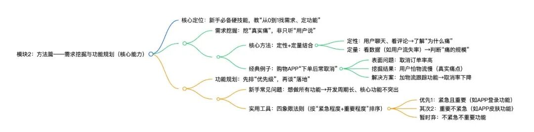 深度拆解《人人都是产品经理》(苏杰)——0基础产品入门“启蒙书”