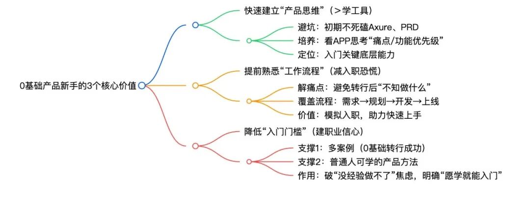 深度拆解《人人都是产品经理》(苏杰)——0基础产品入门“启蒙书”