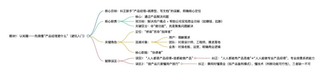 深度拆解《人人都是产品经理》(苏杰)——0基础产品入门“启蒙书”
