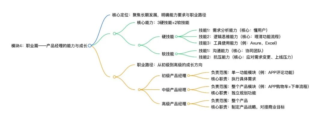 深度拆解《人人都是产品经理》(苏杰)——0基础产品入门“启蒙书”