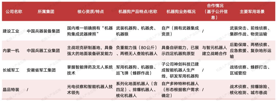 战斗力爆棚!机器狗如何重塑未来地面作战体系?
