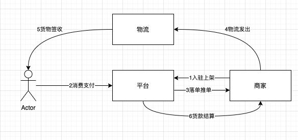 万字长文:一线大厂支付专家,详细拆解交易模块、收银台、二清方案,赶快收藏!