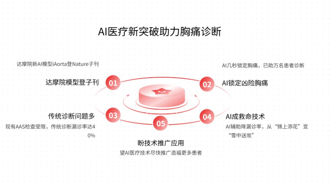 AI巨头上演