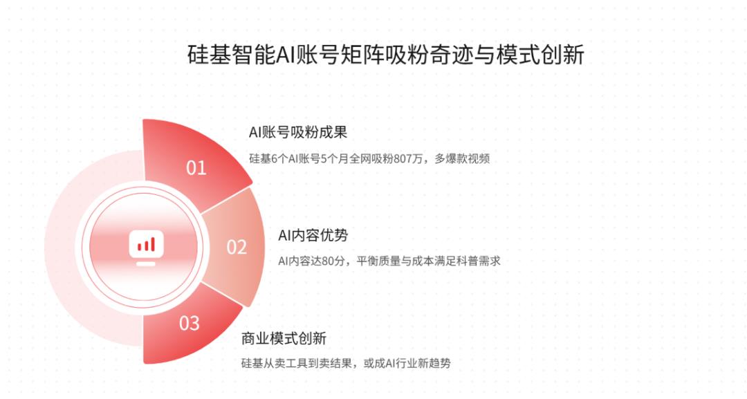 AI巨头上演