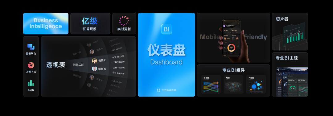 飞书多维表格宣布“独立”!为何我对一个表格如此上头?