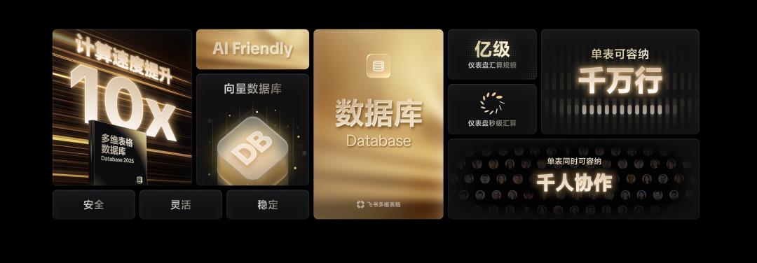 飞书多维表格宣布“独立”!为何我对一个表格如此上头?