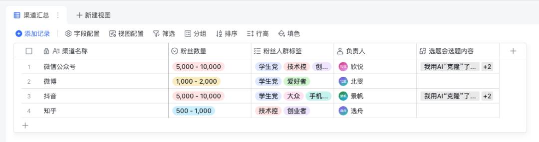 飞书多维表格宣布“独立”!为何我对一个表格如此上头?