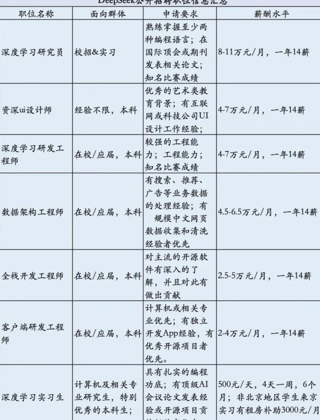 优秀的产品总监，具备下面几个客观体质