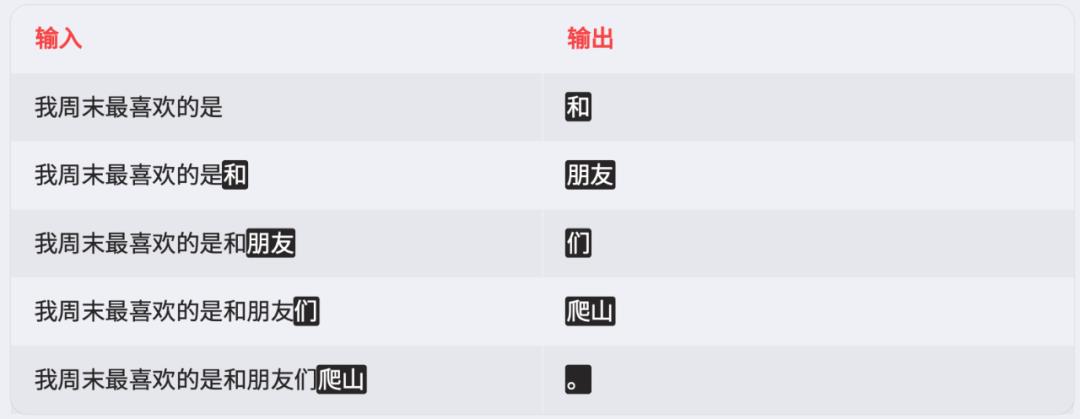 深入浅出的聊聊“大模型”