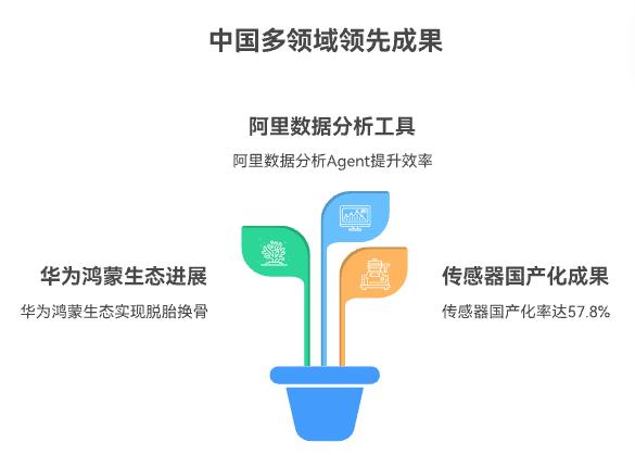 联合国出手治理AI!中美科技巨头同日对决,医疗AI竟让医生水平下降?|8.31全球热点
