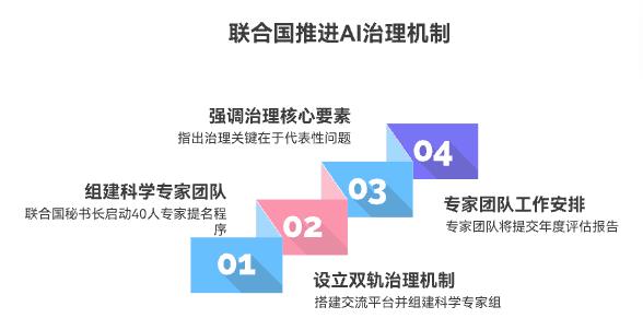 联合国出手治理AI!中美科技巨头同日对决,医疗AI竟让医生水平下降?|8.31全球热点