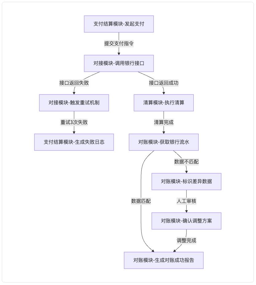 司库项目提质增效:测试用例编写的核心价值与实践