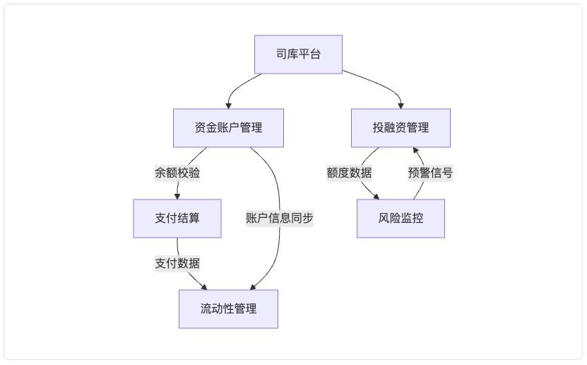 司库项目提质增效:测试用例编写的核心价值与实践