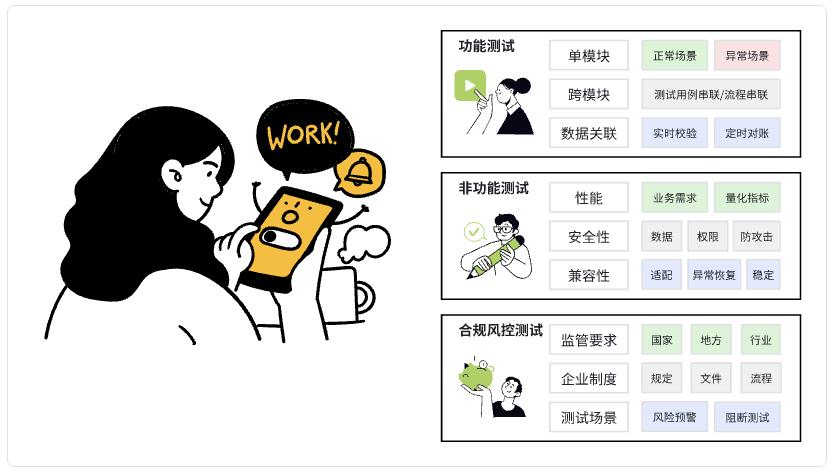 司库项目提质增效:测试用例编写的核心价值与实践