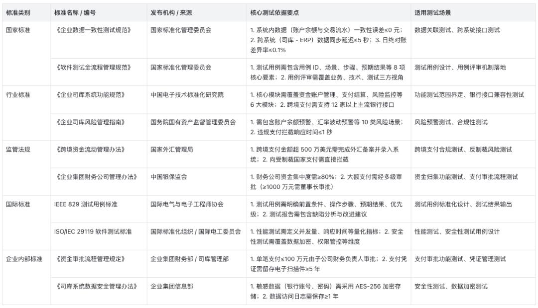 司库项目提质增效:测试用例编写的核心价值与实践