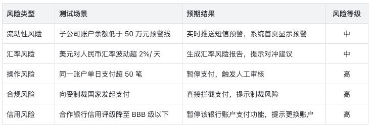 司库项目提质增效:测试用例编写的核心价值与实践