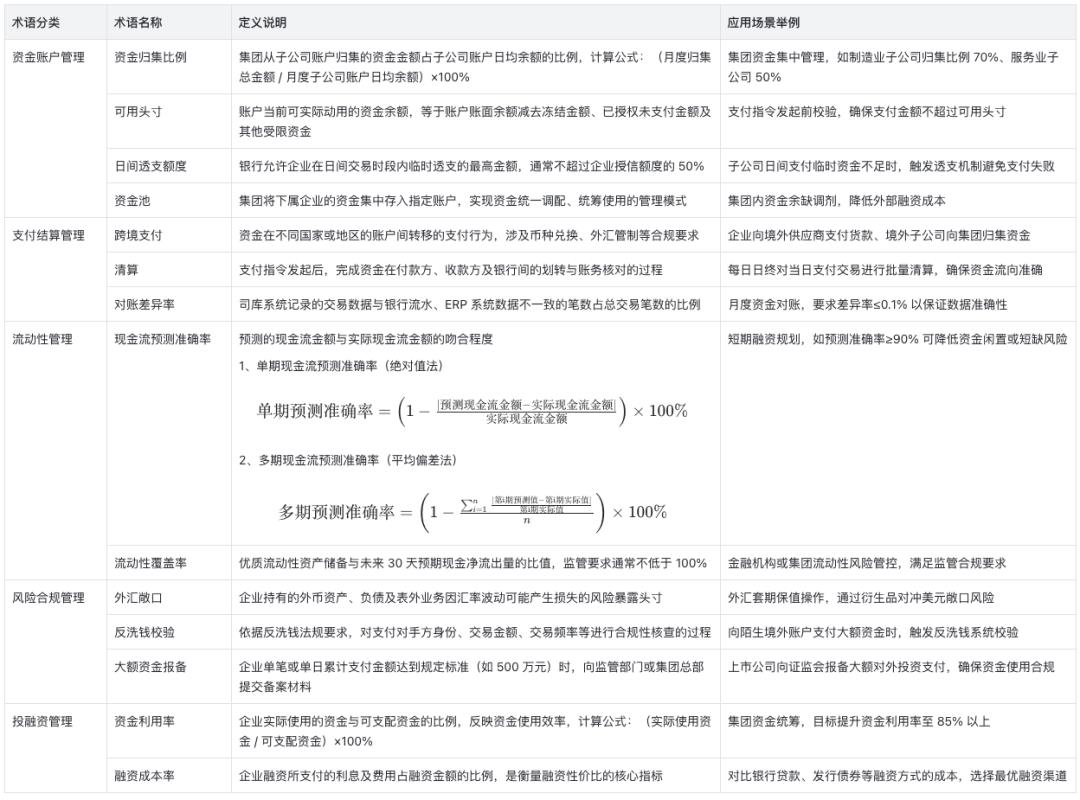 司库项目提质增效:测试用例编写的核心价值与实践