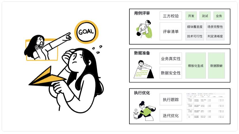 司库项目提质增效:测试用例编写的核心价值与实践
