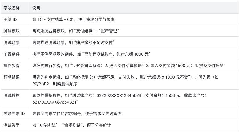 司库项目提质增效:测试用例编写的核心价值与实践
