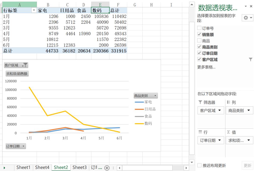 聊聊AI数据分析与ChatBI