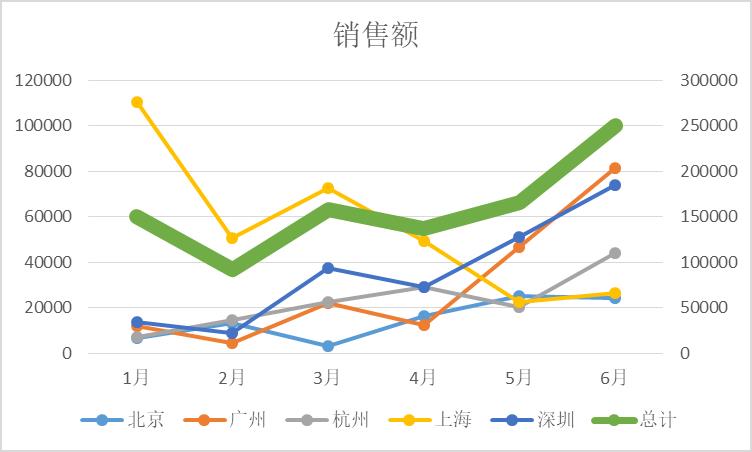 聊聊AI数据分析与ChatBI