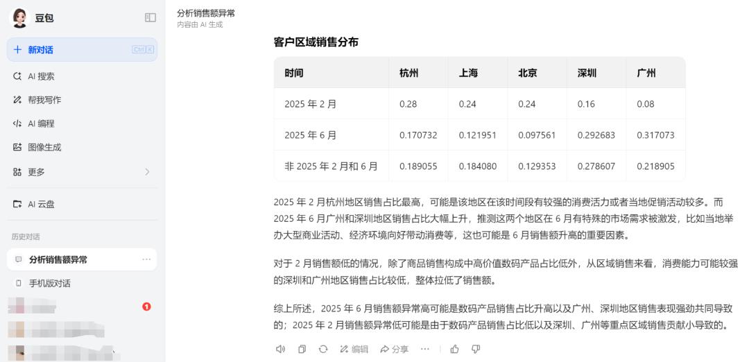 聊聊AI数据分析与ChatBI