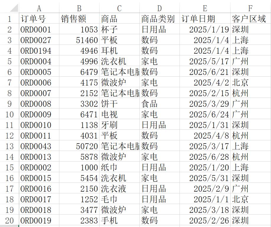 聊聊AI数据分析与ChatBI