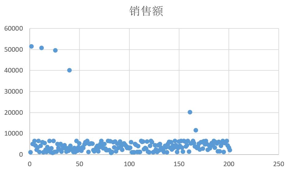 聊聊AI数据分析与ChatBI
