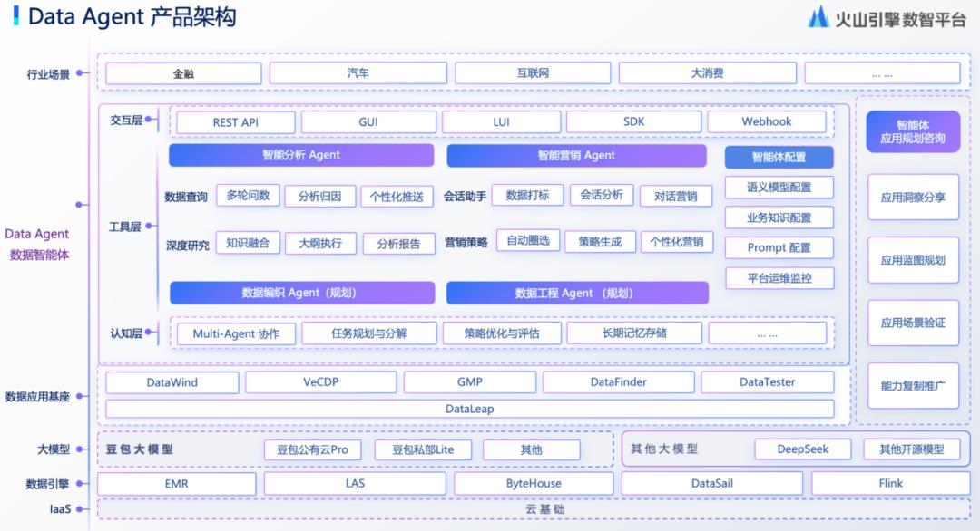 聊聊AI数据分析与ChatBI
