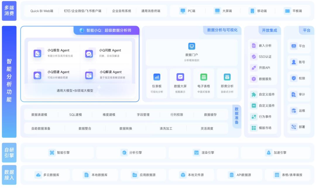 聊聊AI数据分析与ChatBI