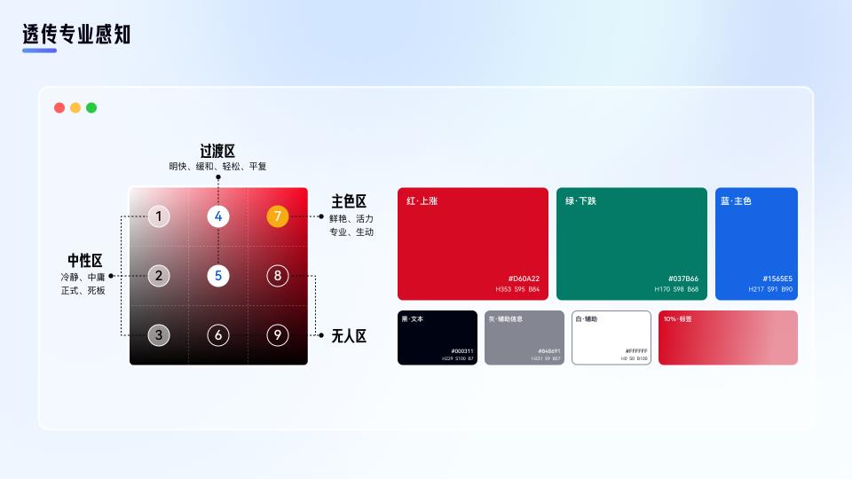 PM要求塞入海量信息,百度设计师无奈搞出这套交互方式