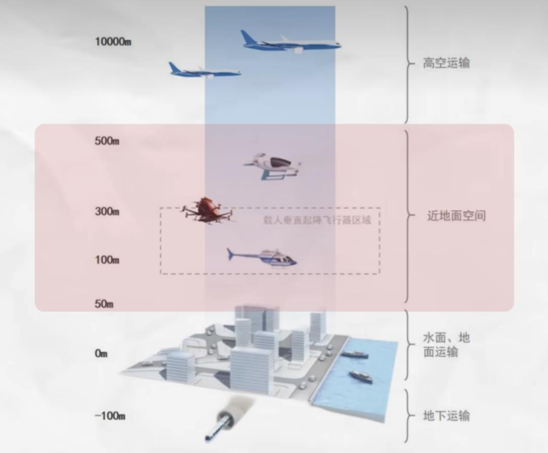 低空经济是万亿市场还是概念炒作?