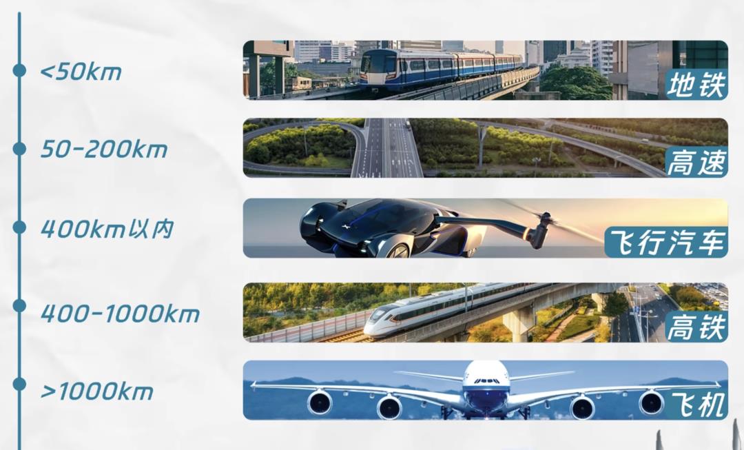 低空经济是万亿市场还是概念炒作?