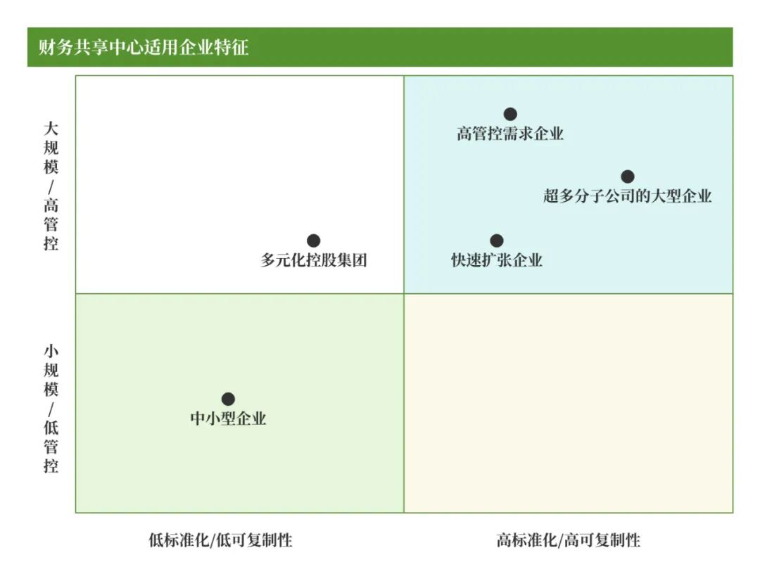 详解“财务共享中心”:概念、产品架构、各业务处理流程