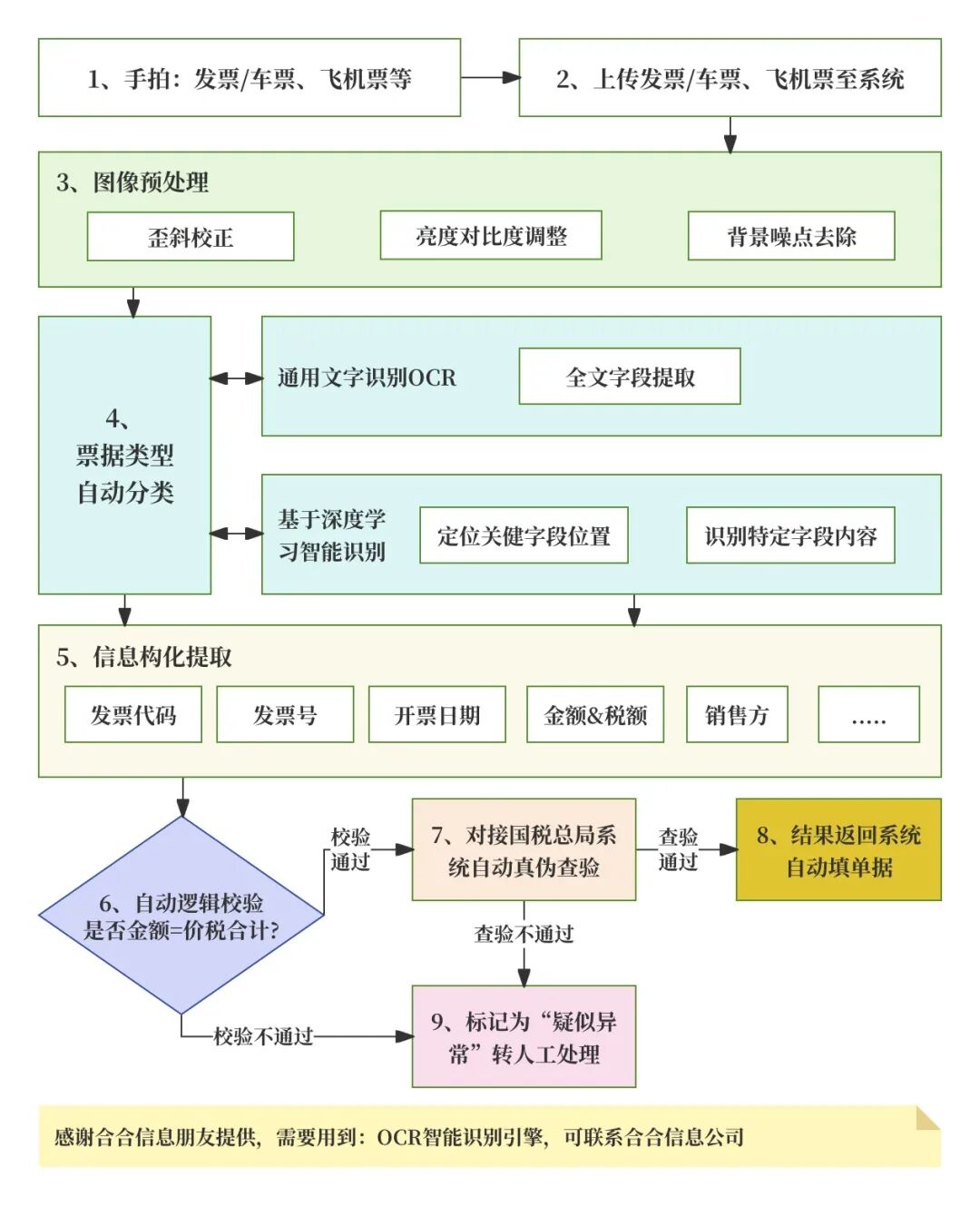 详解“财务共享中心”:概念、产品架构、各业务处理流程