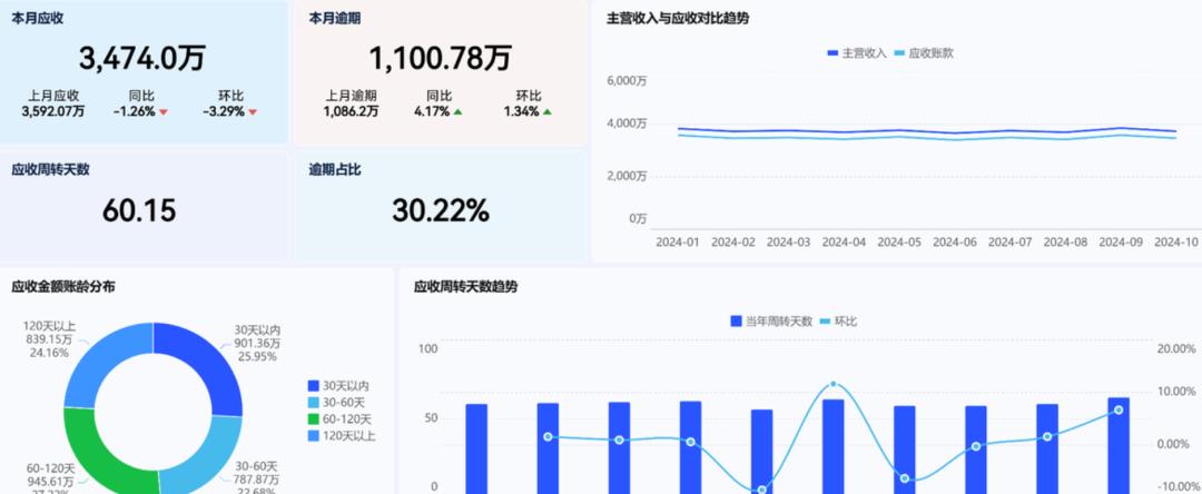 详解“财务共享中心”:概念、产品架构、各业务处理流程